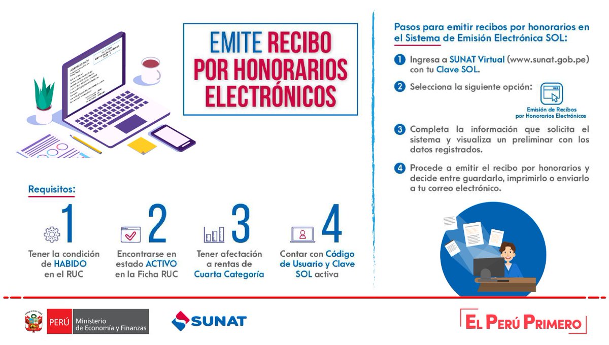 Sunat en línea: ¿cómo emitir un recibo por honorarios en sencillos ...